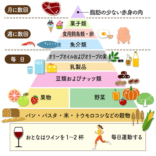 楽しく食べて健康になろう 地中海料理 サラダカフェ通信では食の話題やトレンドをスタッフがお届けします サラダカフェ Salad Cafe