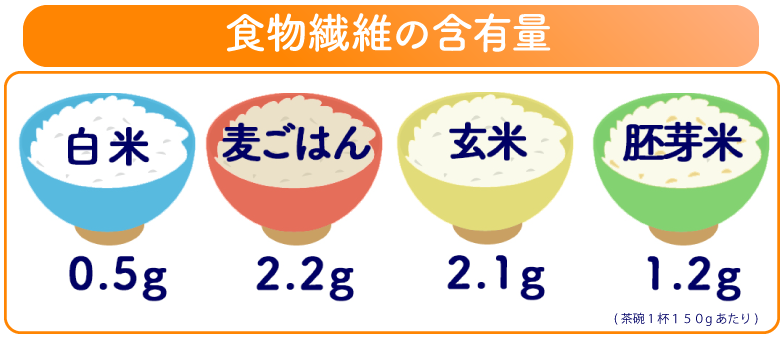 必須ミネラル13種類の主な働き