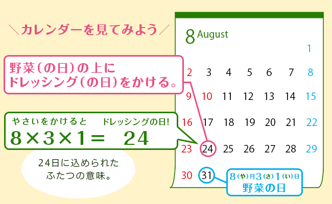 野菜（の日）のう上に、ドレッシングをかける。8（や）×3（さ）×1（い）=24（ドレッシングの日）